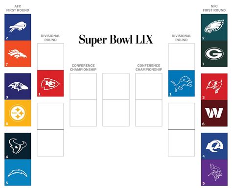 playoffs schedule.